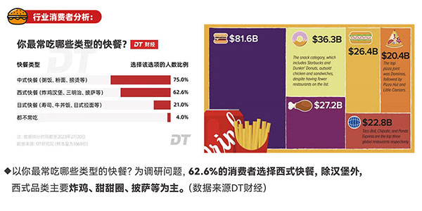 68f595665b2f4.jpg 漢堡加盟市場(chǎng)分析.jpg